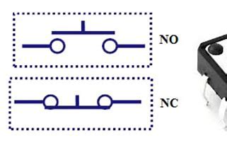 Mô tả cách hoạt động của NO